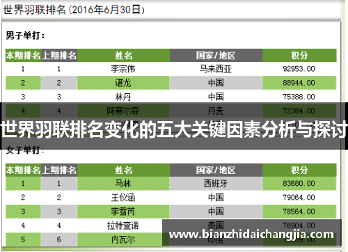 世界羽联排名变化的五大关键因素分析与探讨